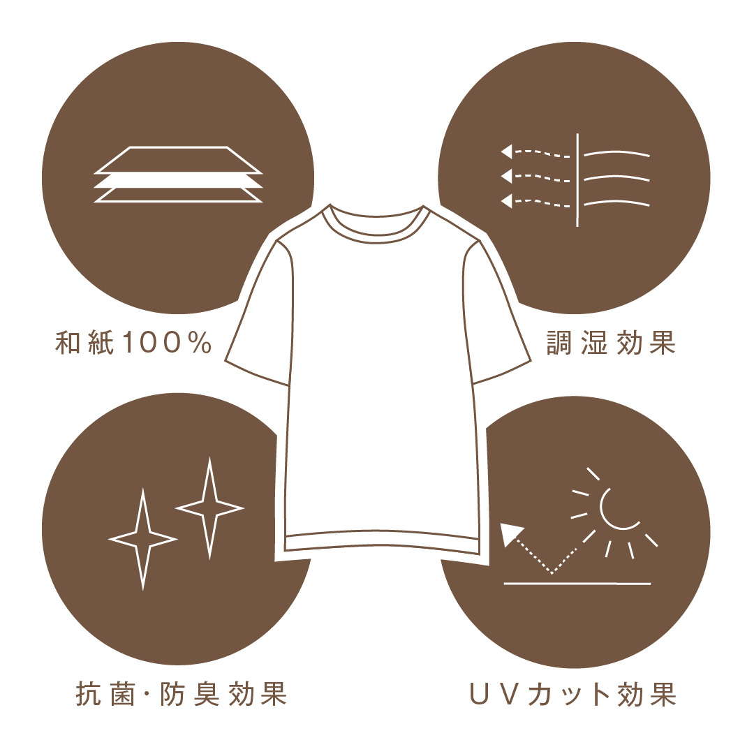 化学処理フリーで高機能