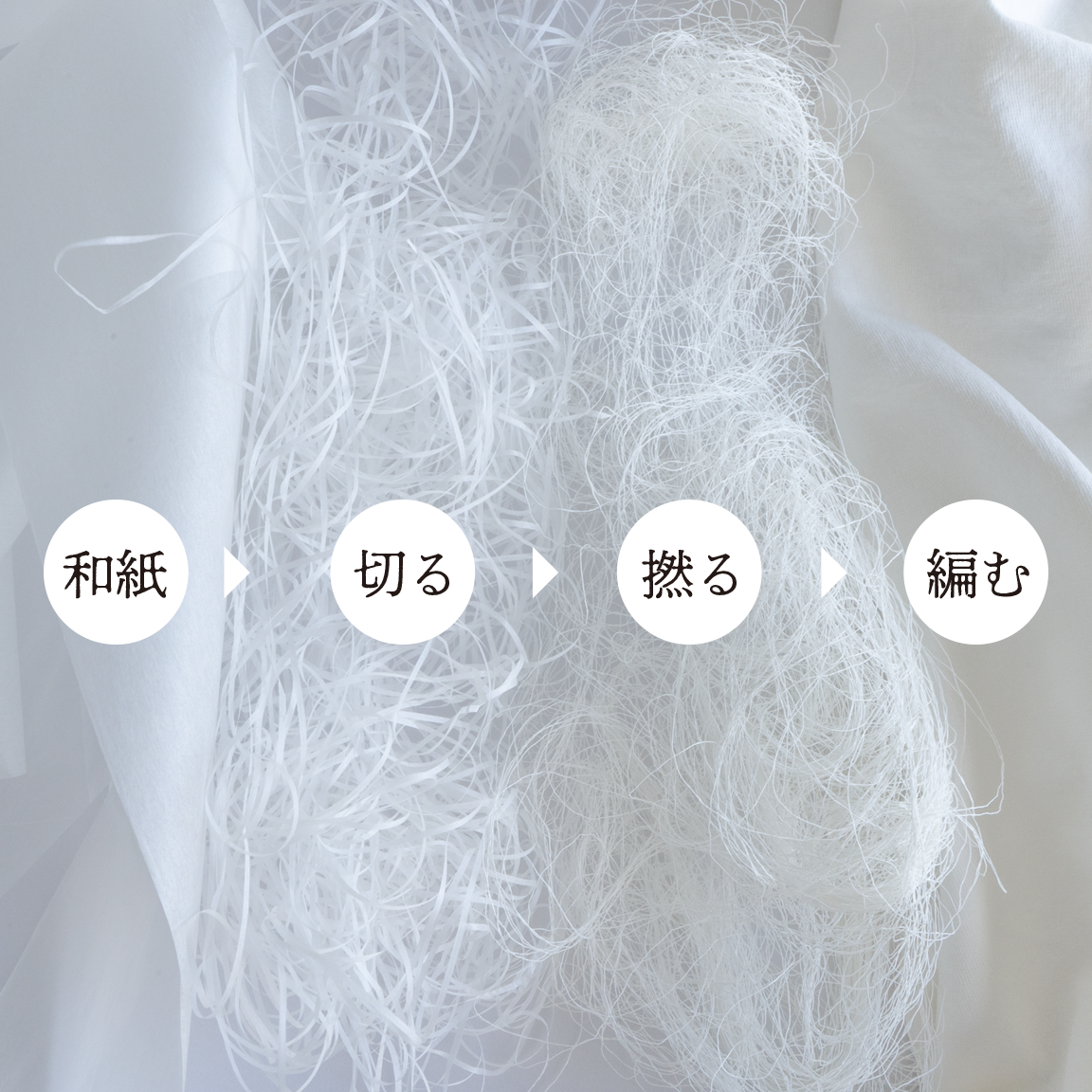 和紙布の製造工程